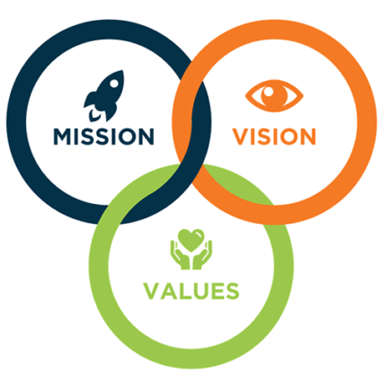 mission_values